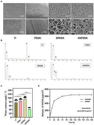 Antibacterial properties of antimicrobial peptide HHC36 modified polyetheretherketone